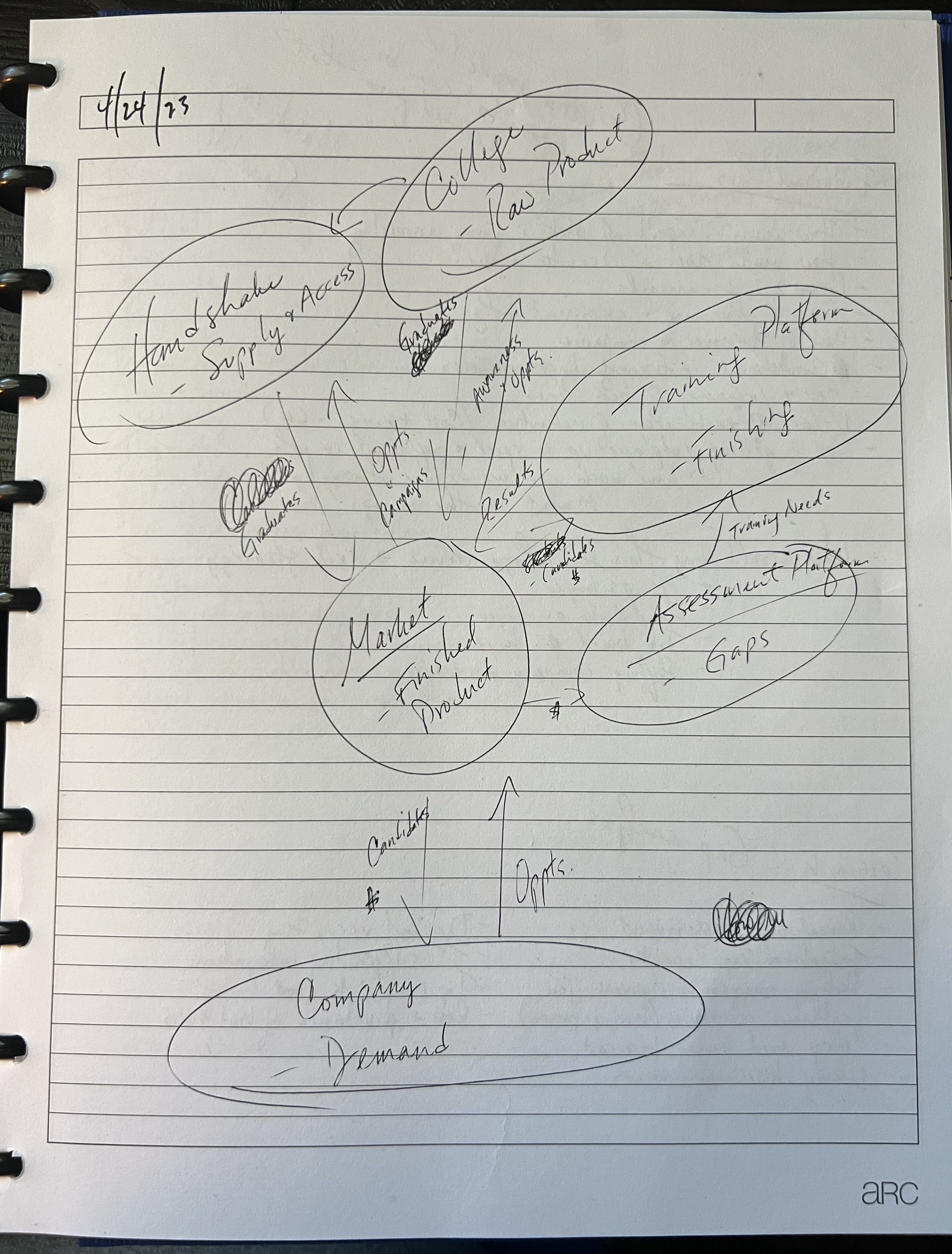 Personalization is the Future of Hiring